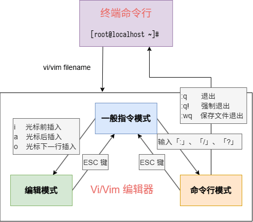 vi